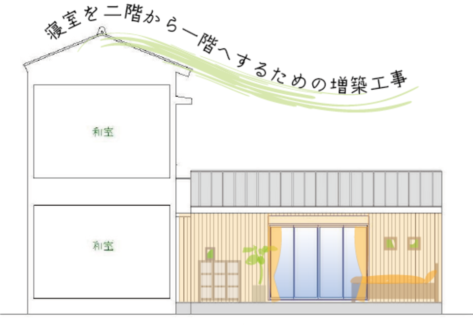 寝室を二階から一階へするための増築工事