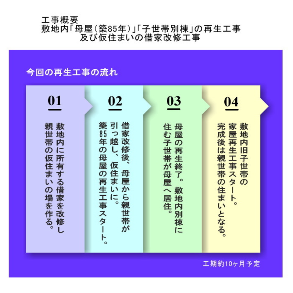 今回の再生工事の流れです。