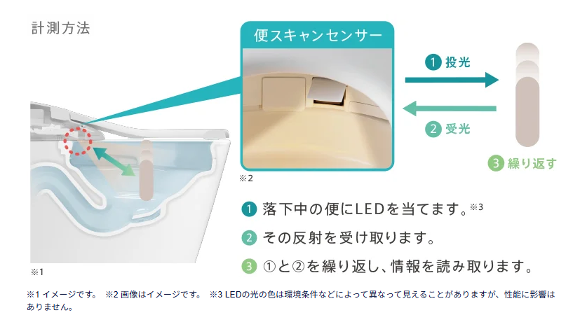 TOTO便スキャン